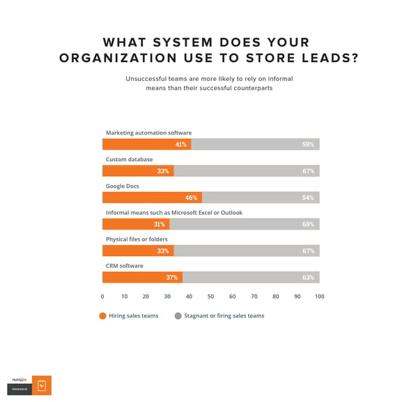 lead-generation-7