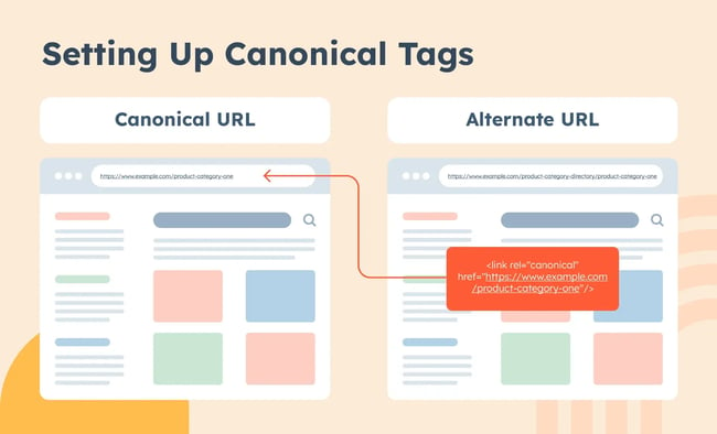 SEO URL best practices include using canonical URLs to resolve duplicate content issues. 