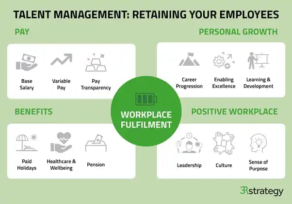 talent management: elements needed to retain your employees
