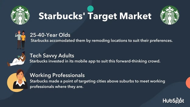 target market example: Starbucks