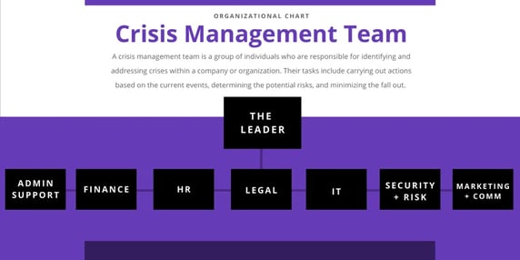 Crisis management team organizational chart