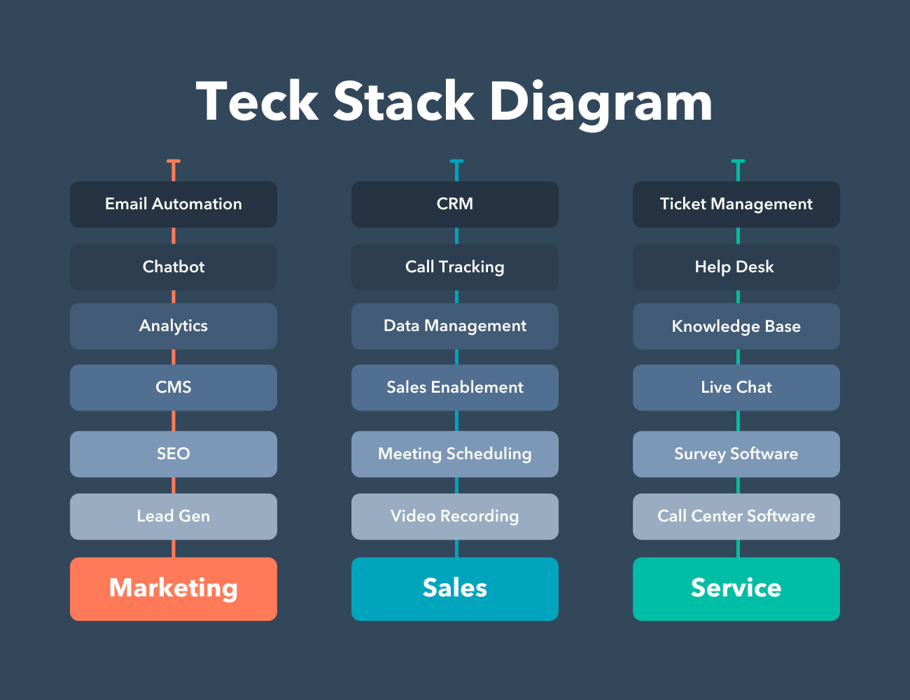 tech stack definition