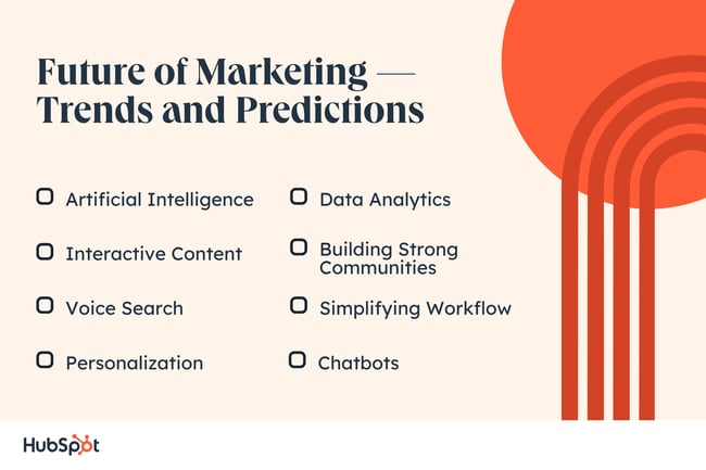 Future of Marketing — Trends and Predictions. Artificial Intelligence. Personalization. Interactive Content. Voice Search. Data Analytics. Chatbots. Building Strong Communities. Simplifying Workflow