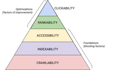 Technical SEO Audit Fundamentals