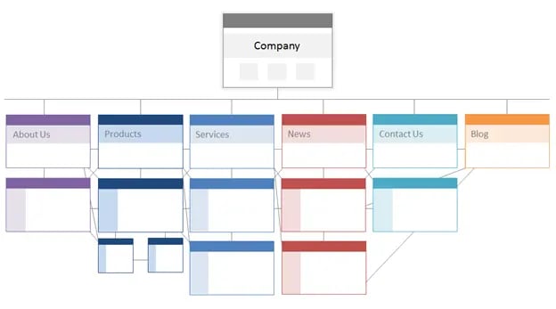 site-architecture-technical-seo