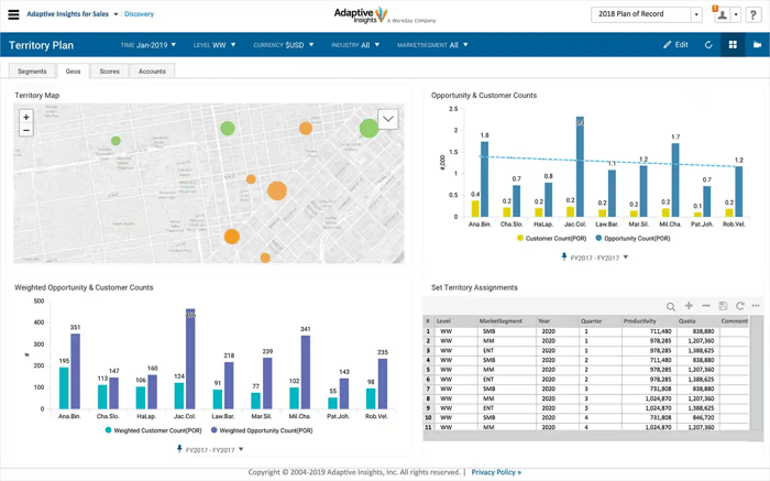 sales team discusses territory optimization