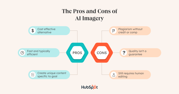 the pros and cons of ai imagery