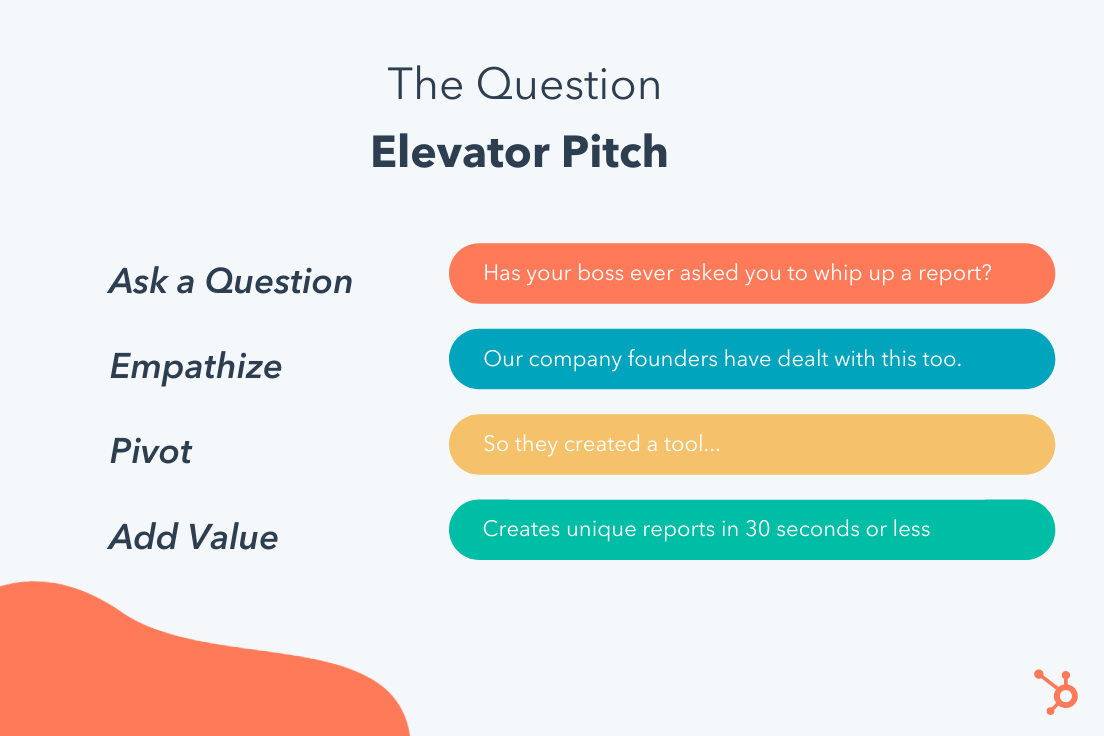 10 Esempi Di Elevator Pitch Per Ispirare Il Tuo Mefics   The Question Elevator Pitch Example 