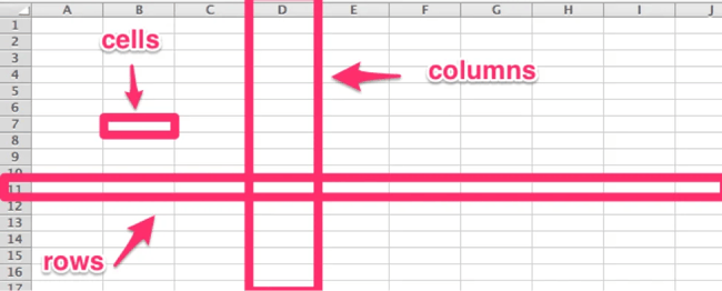 Columns and cells in an Excel spreadsheet