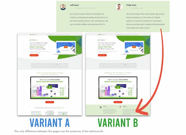 A/B testing examples: Thrive Themes