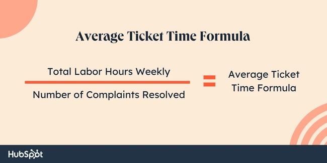 customer satisfaction metrics, average ticket time formula: total labor hours weekly divided by number of complaints resolved