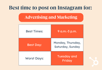 time to post industry advertising.png?width=400&height=277&name=time to post industry advertising - When Is the Best Time to Post on Instagram in 2023? [Cheat Sheet]