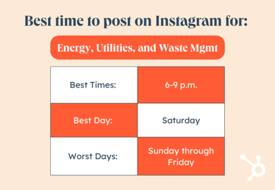 time to post industry energy.png?width=400&height=277&name=time to post industry energy - When Is the Best Time to Post on Instagram in 2023? [Cheat Sheet]