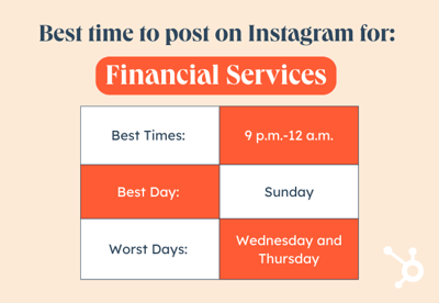 time to post industry finance.png?width=400&height=277&name=time to post industry finance - When Is the Best Time to Post on Instagram in 2023? [Cheat Sheet]