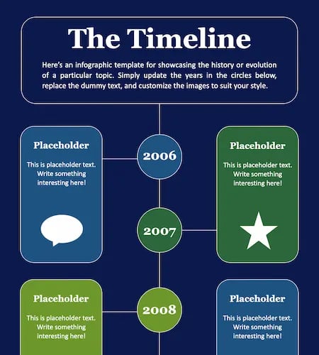 How to make an infographic example: Timeline Infographic, HubSpot