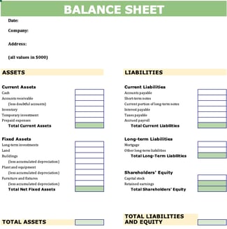 The Beginner's Guide to Balance Sheets