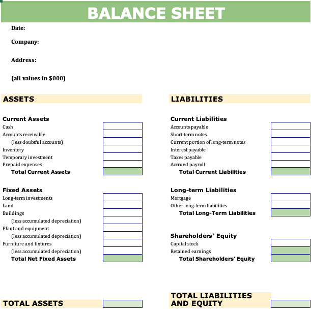 A Guide to Balance Sheets and Income Statements