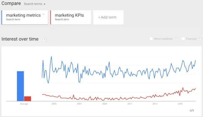 google-trends-compare-terms