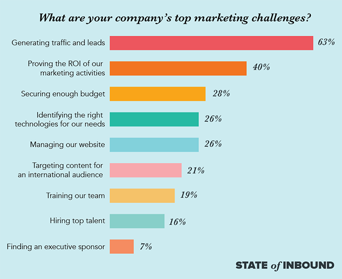 top-marketing-challenges-blog copy.png