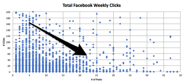 total facebook weekly clicks.png