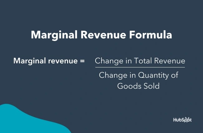 Marginal revenue Formula