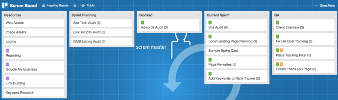 How to Use Trello Boards and Organize Your Projects Smarter