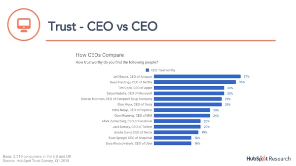 trust in CEOs-1