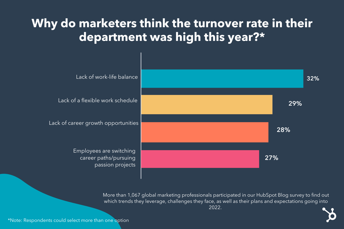 18 Strategies to Increase Employee Retention