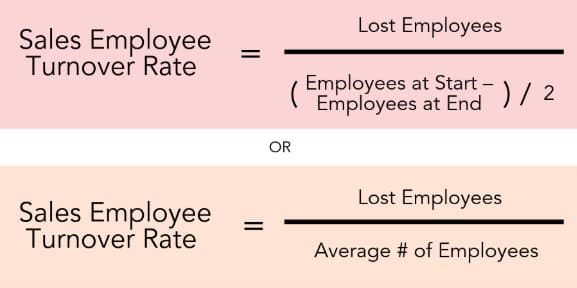 Employee rate. Employment rate Formula. Sales turnover формула. Employee turnover Formula. HR turnover формула.