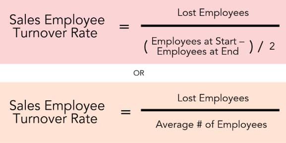staff turnover calculation