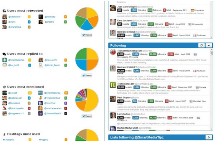 Dashboard with colored pie charts by Twitonony, a free Twitter analytics tool for tracking user, keyword, and hashtag analytics 