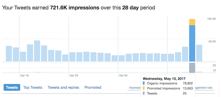 twitter-analytics-ad-impressions.png