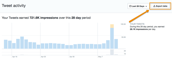 twitter-analytics-export-data.png