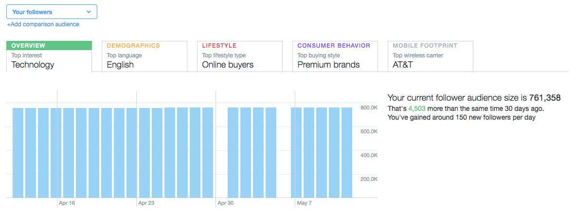 twitter-analytics-follower-count.png