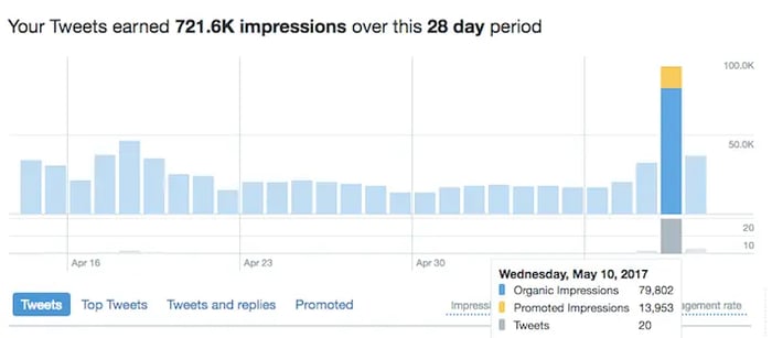 twitter-analytics-ad-impressions