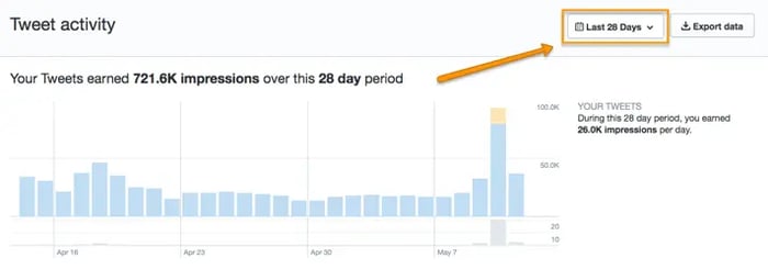 twitter-analytics-change-over-time