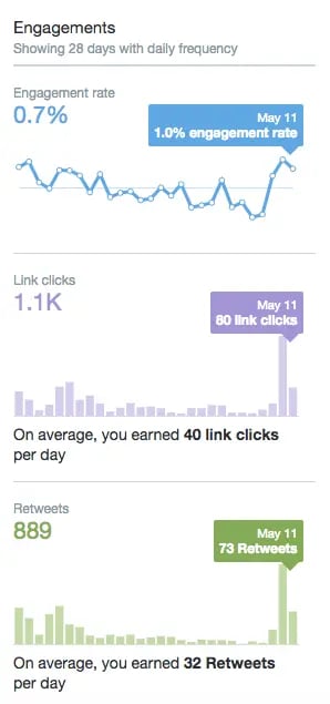 twitter-analytics-dashboard-graphs