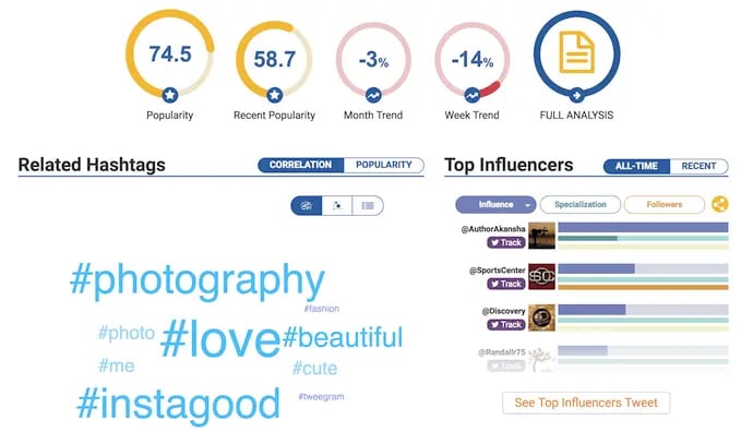 Data dashboard of Hashtagify, a free Twitter analytics tool for Hashtag analytics