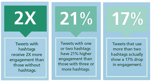 tweet-with-hashtags