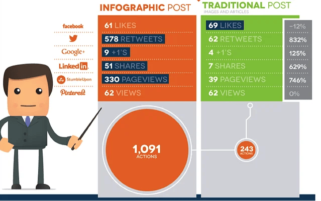 tweet-infographics