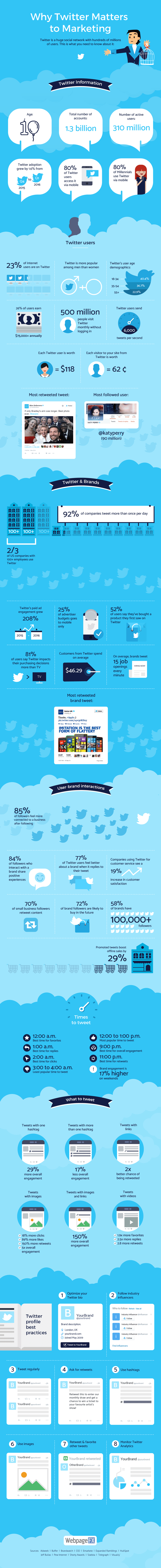 twitter-stats-infographic.png