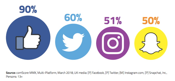 twitter-uk-popularity-statistics