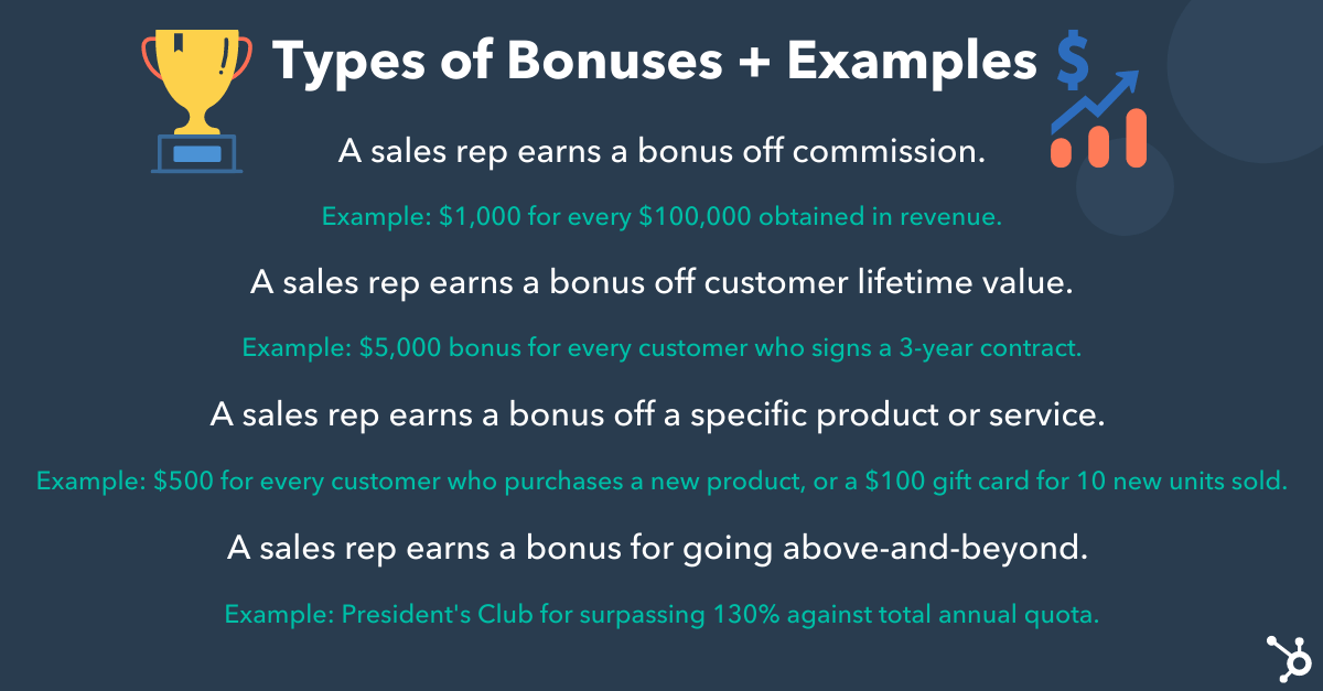sales compensation bonuses examples
