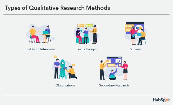 In-depth interviews in qualitative research: Not 'just a chat