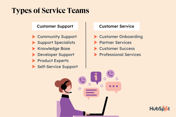types of service teams
