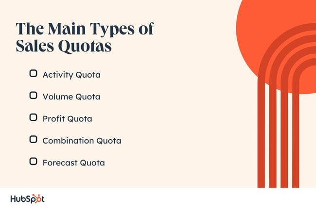 sales quota types 