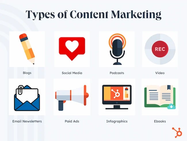 types content marketing.webp?width=650&height=488&name=types content marketing - The Ultimate Guide to Content Marketing in 2023