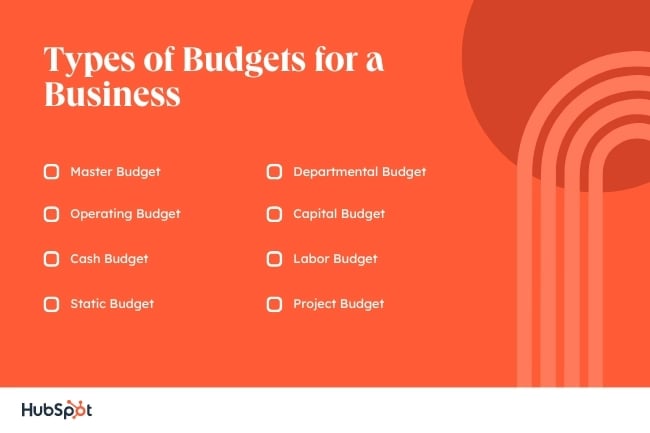 types of budgets.webp?width=650&height=433&name=types of budgets - The Best Free Business Budget Templates