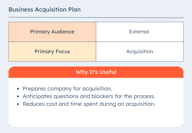 Types of business plans: Business Acquisition Plan