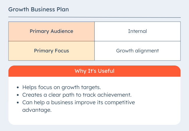 Types of business plans: Growth Business Plan